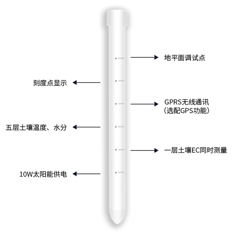 土壤剖面水分儀，管式土壤墑情監測儀