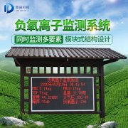 負氧離子可以去甲醛嗎？